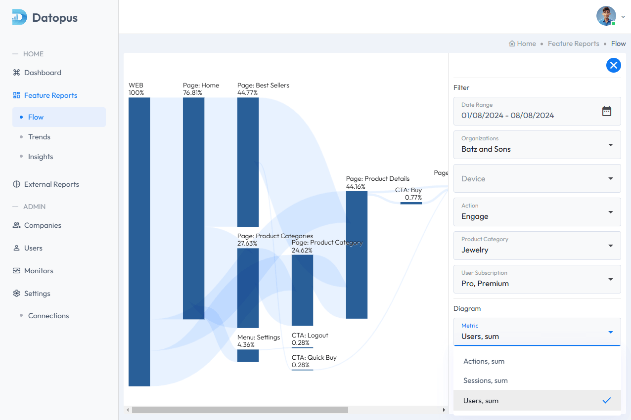 Datopus Feature Analysis Platform